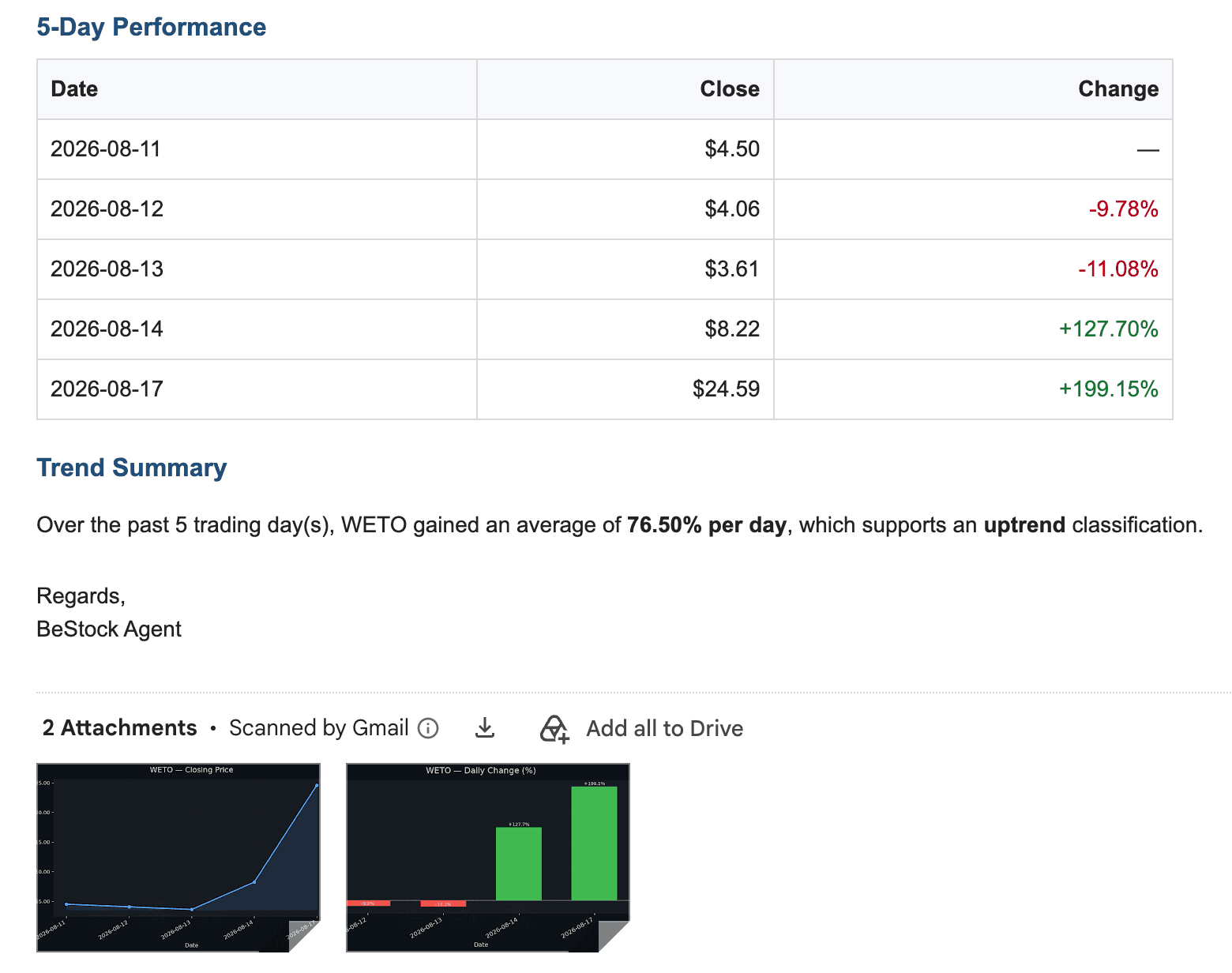 Bestock Analyzer screenshot 6